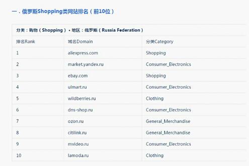 走進(jìn)疆土廣闊的俄羅斯市場(chǎng)