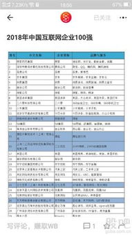 愷英網(wǎng)絡(luò)2018百強互聯(lián)網(wǎng)排名二十五位
