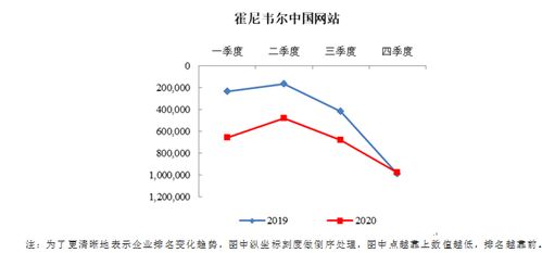 國內外試劑企業(yè)2020年度網站排名分析