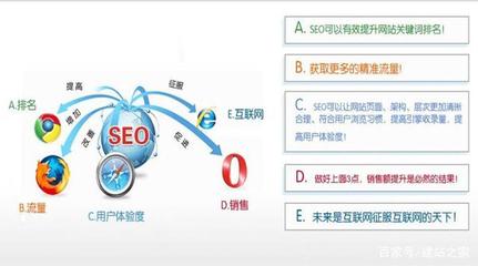 濰坊網(wǎng)站建設(shè)