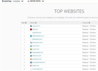 如何通過數據分析找到熱銷玩具類產品?