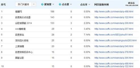 解密:排名規則及最新算法原理