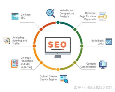 seo關(guān)鍵詞優(yōu)化提高網(wǎng)站排名(網(wǎng)站排名優(yōu)化需要多久)
