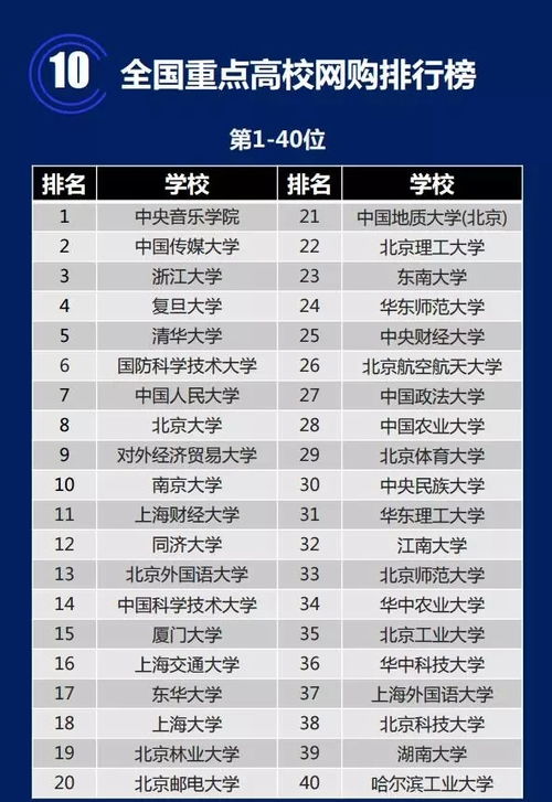 雙十一快來(lái)了 全國(guó)重點(diǎn)大學(xué)網(wǎng)購(gòu)排行榜公布 來(lái)看看你的學(xué)校有沒(méi)有上榜