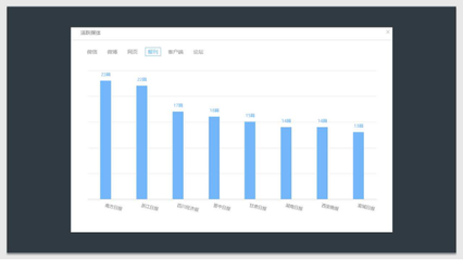 旅游刊CEO趙飛:媒體眼中的文旅地產(chǎn)新媒體營(yíng)銷(xiāo)