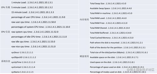 snmp監(jiān)控 web監(jiān)控 聚合圖形及幻燈片使用 小節(jié)9