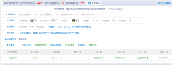 網(wǎng)站文章快速收錄與排名提升實戰(zhàn)技巧
